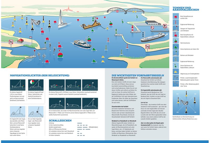Wassersport info karte